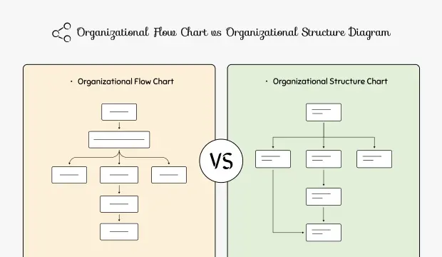 Organizational Flow Chart vs Organizational Structure Diagram image
